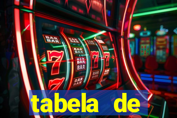 tabela de porcentagem dos slots